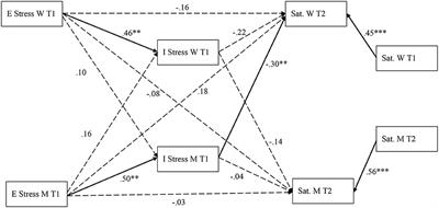 Not All in the Same Boat. Socioeconomic Differences in Marital Stress and Satisfaction During the Covid-19 Pandemic